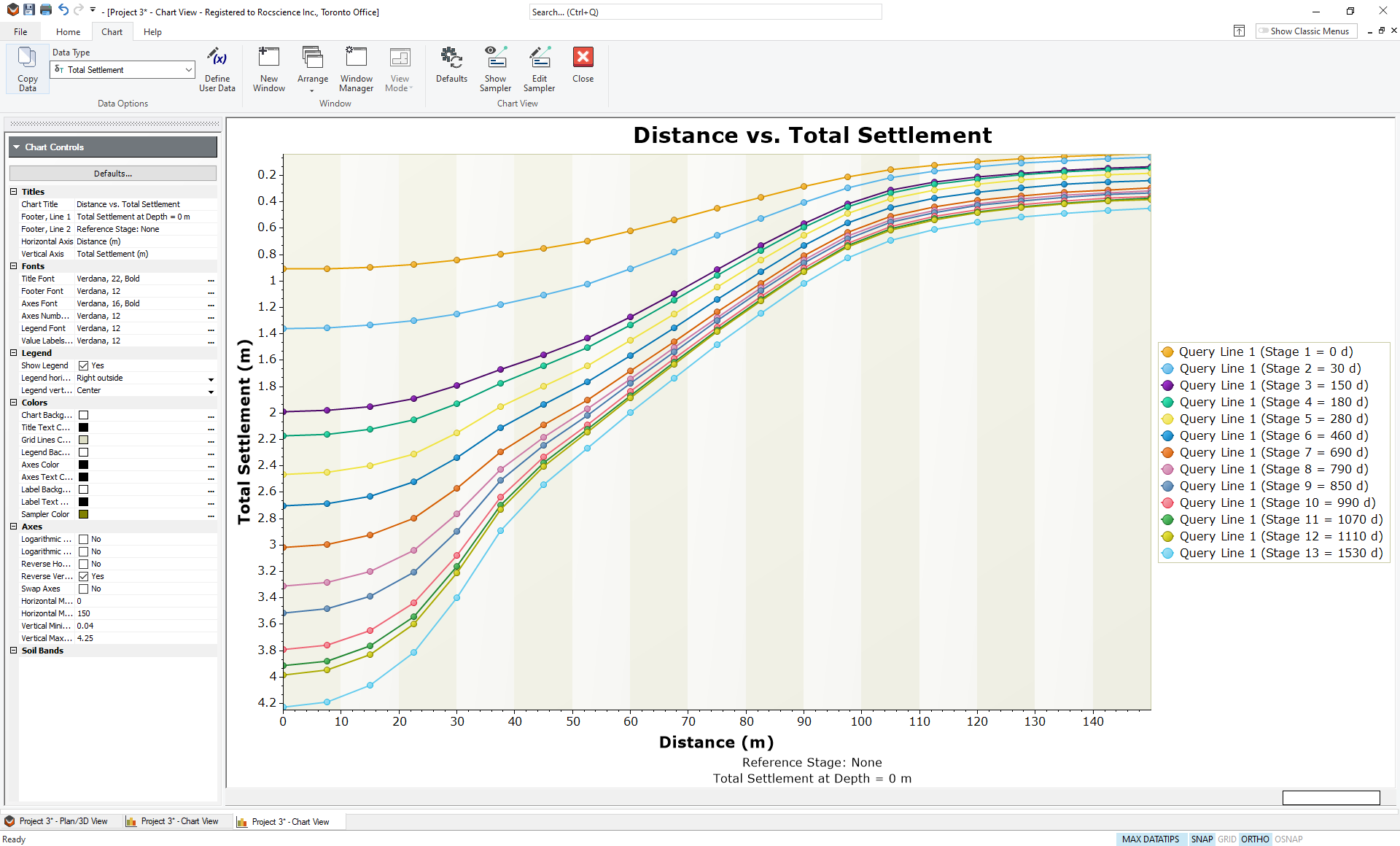 Total Settlement versus horizontal distance